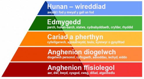 pyramid Maslow
