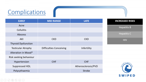 Table showing complications of IPEDs