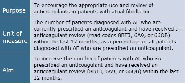 Image of table summarising details for the anticoagulants in atrial fibrillation review indicator