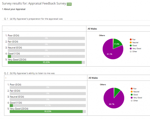Appraisal Feedback Survey Screenshot